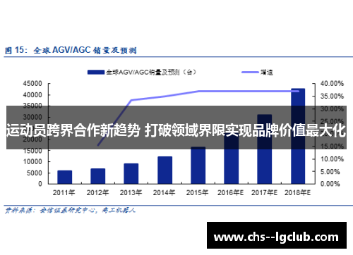 运动员跨界合作新趋势 打破领域界限实现品牌价值最大化