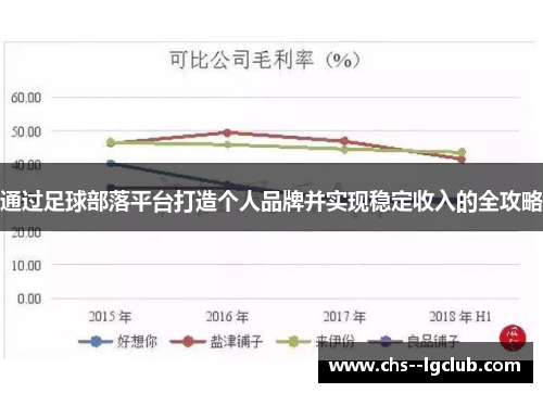 通过足球部落平台打造个人品牌并实现稳定收入的全攻略