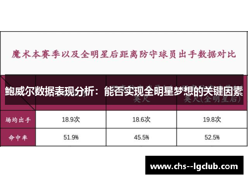 鲍威尔数据表现分析：能否实现全明星梦想的关键因素