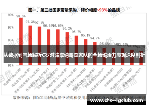 从数据到气场解析C罗对阵摩纳哥国家队的全场统治力表现深度剖析