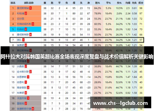 阿什拉夫对阵韩国英超比赛全场表现深度复盘与战术价值解析关键影响